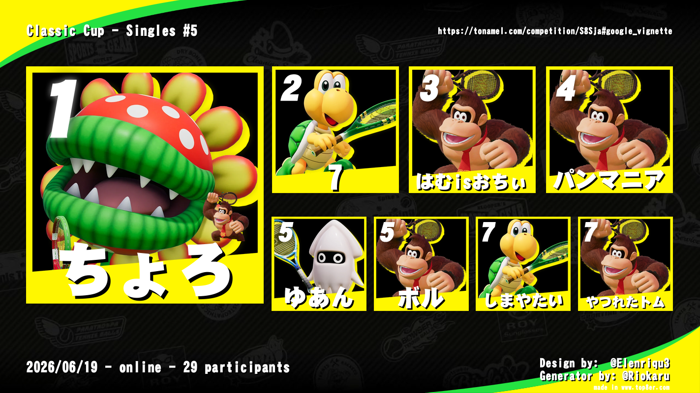Fever Cup - Singles #6
